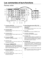 Page 307
Les commandes et leurs fonctions
EXT  DC IN
GEN–
LOCKENC1
ENC2
ENC3
PIX
Y/G
4:2:2 4:2:2
SDI OUT OUT IN
OP4
OP3
WFM
TALLYFUSE 400V 15A
SIGNAL
GND AC  IN
AUDIO
OUT
CH 1PUSHCH 2PUSHCOMMUNICATION
PB/B
PR/R
WFMRET 1
RET 2
PROMPT
1
2
3
4
5
7 689:
;=
> <
?
@A B
C
D
E
ENC1
ENC2
ENC3
PIX
Y/G
4:2:2 4:2:2
SDI OUT OUT
PB/B
PR/R
WFMOP1
OP2
G
F
OP1
OP2
Panneau arrière
1Connecteurs GEN LOCKCe sont les connecteurs d’entrée du signal externe
standard utilisé pour verrouiller la synchronisation de la
caméra sur un...