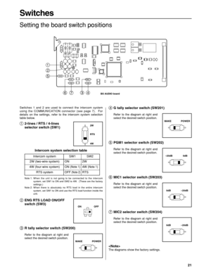 Page 211
2
34 7 6 5
BS AUDIO board
21
Switches
POWER MAKE
G tally selector switch (SW201)
Refer to the diagram at right and
select the desired switch position.
4
–20dB 0dB
MIC1 selector switch (SW203)
Refer to the diagram at right and
select the desired switch position.
6
–20dB 0dB
MIC2 selector switch (SW204)
Refer to the diagram at right and
select the desired switch position.
7
Switches 1 and 2 are used to connect the intercom system
using the COMMUNICATION connector (see page 7).  For
details on the...