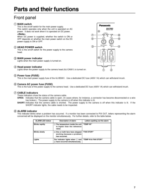 Page 77
Parts and their functions
Front panel
CABLESHORT ALARM
FUSE
HEAD POWER
ON
OFF MAIN
ON
OFF FUSE
OPEN
DIGITAL TRIAX
1
24 5
6
3
7
8
400V 1A
250V T 2.5A L
5Power fuse (FUSE)This is the main power supply fuse of the AJ-BS901.  Use a dedicated DC fuse (400V 1A) which can withstand inrush.
6Camera AC power fuse (FUSE)This is the fuse of the power supply to the camera head.  Use a dedicated DC fuse (400V 1A) which can withstand inrush.
7CABLE indicatorsThese indicators show the status of the camera cable....