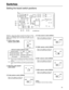 Page 211
2
34 7 6 5
BS AUDIO board
21
Switches
POWER MAKE
G tally selector switch (SW201)
Refer to the diagram at right and
select the desired switch position.
4
–20dB 0dB
MIC1 selector switch (SW203)
Refer to the diagram at right and
select the desired switch position.
6
–20dB 0dB
MIC2 selector switch (SW204)
Refer to the diagram at right and
select the desired switch position.
7
Switches 1 and 2 are used to connect the intercom system
using the COMMUNICATION connector (see page 7).  For
details on the...