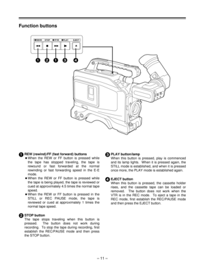 Page 11– 11 –
1REW (rewind)/FF (fast forward) buttons
OWhen the REW or FF button is pressed while
the tape has stopped traveling, the tape is
rewound or fast forwarded at the normal
rewinding or fast forwarding speed in the E-E
mode.
OWhen the REW or FF button is pressed while
the tape is being played, the tape is reviewed or
cued at approximately 4.5 times the normal tape
speed.
OWhen the REW or FF button is pressed in the
STILL or REC PAUSE mode, the tape is
reviewed or cued at approximately 1 times the...