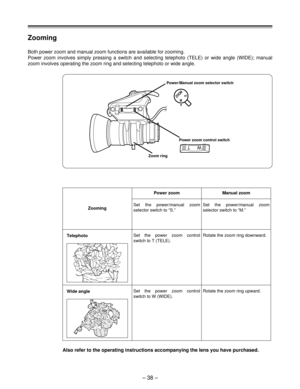Page 38– 38 –
W
T
ZOOMMS
Zooming
Both power zoom and manual zoom functions are available for zooming. 
Power zoom involves simply pressing a switch and selecting telephoto (TELE) or wide angle (WIDE); manual
zoom involves operating the zoom ring and selecting telephoto or wide angle.
Power/Manual zoom selector switch
Power zoom control switch
Power zoom
Set the power/manual zoom
selector switch to “S.”Set the power/manual zoom
selector switch to “M.”Manual zoom
Also refer to the operating instructions...