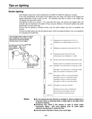 Page 60– 60 –
Tips on lighting
Studio lighting
Use halogen lamps with a color temperature of 3,000K to 3,200K for lighting in a studio.  
If the color temperature of the light source differs from this value, the colors of the subject will
appear differently to what is seen by eye.  The shadows may take on colors or the image may
not appear with the proper colors. 
Use lighting of 300 lux or above.  If it is less than this value, the screen may appear dark, the
contrast may be insufficient, the depth of focus...