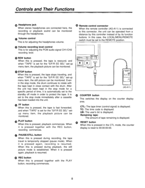 Page 8Controls and Their Functions 