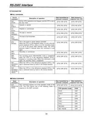 Page 34RS-232C Interface
4) Command list
Key commands
Data transmitted by
personal computer
[STX] OSP [ETX]
Data received in
response from VTR
[STX] OSP [ETX]
Description of operation
All the VTR’s operations are stopped, and the VTR is set to
the stop mode.
Cassette is ejected.
Send
command
OSP
(STOP)
OEJ(EJECT)
OPL
(PLAY)
ORW
(REWIND)
OFF
(FAST
FORWARD)
OPA
(PAUSE)
ORC
(REC)
ORP
(REC
PAUSE)
OAF
(ADVANCE
FIELD)
OAR
(ADVANCE
REVERSE
FIELD)[STX] OEJ [ETX][STX] OEJ [ETX]
Playback is commenced.
[STX] OPL [ETX]...