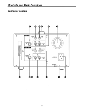 Page 9Controls and Their Functions
Connector section
9 