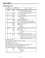 Page 25Set-up Menus 