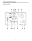 Page 9Controls and Their Functions
Connector section
9 