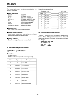 Page 3838
1. Hardware specifications
(1) Interface specifications
Connector:
D-SUB 25 pins
DCE specifications (straight cable supported)
Pin No. Signal Description
1 FG Frame GND
2 SD (TXD) Transmitted Data
3 RD (RXD) Received Data
4 RS (RTS) Request to Send
5 CD (CTS) Clear to Send
6 DR (DSR) Data Set Ready
7 SG Signal GND
20 ER (DTR) Data Terminal Ready
Example of connections
(2) Communication parameters
The unit’s communication parameters are as listed
below.  If any of the parameters are to be changed,...