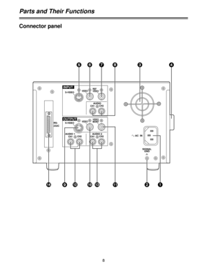 Page 88
RS-
232C
AC  IN
SIGNAL
GND
OUTPUT
CH1CH2AUDIO 2CH1CH2AUDIO 1
VIDEO
MONITVIDEOS-VIDEO
INPUT
CH1CH2AUDIO
REF
VIDEOVIDEOS-VIDEO
1 3
; 92 >:78 6 54
= <
Connector panel
Parts and Their Functions 