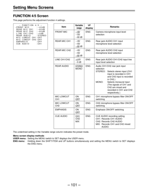 Page 101– 101 –
Setting Menu Screens
FUNCTION 4/5 Screen
This page performs the adjustment function 4 settings.
The underlined setting in the Variable range column indicates the preset mode.
Menu screen display methods
USER menu:Setting the MENU switch to SET displays the USER menu.
ENG menu:Holding down the SHIFT/ITEM and UP buttons simultaneously and setting the MENU switch to SET displays
the ENG menu.
Item
FRONT MIC
REAR MIC CH1
REAR MIC CH2
LINE CH1/CH2
REAR AUDIO
MIC LOWCUT
CH1
MIC LOWCUT
CH2
EMPHASIS
CUE...