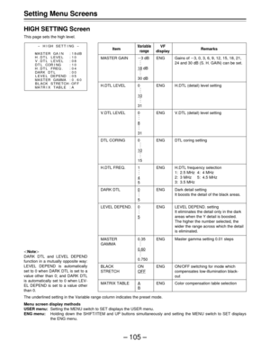 Page 105– 105 –
Setting Menu Screens
HIGH SETTING Screen
This page sets the high level.
The underlined setting in the Variable range column indicates the preset mode.
Menu screen display methods
USER menu:Setting the MENU switch to SET displays the USER menu.
ENG menu:Holding down the SHIFT/ITEM and UP buttons simultaneously and setting the MENU switch to SET displays
the ENG menu.
Item
MASTER GAIN
H.DTL LEVEL
V.DTL LEVEL
DTL CORING
H.DTL FREQ.
DARK DTL
LEVEL DEPEND.
MASTER
GAMMA
BLACK
STRETCH
MATRIX TABLE...