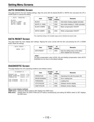 Page 115– 115 –
Item
BLACK
WHITE (V. SAW)
BLACK COMPE
WHTE COMPE
Variable
rangeRemarksVF
display
——
——
ON
OFF
ON
OFF
Auto black shading (digital) activated
Auto white shading (V. SAW) activated
Black compensation ON/OFF
White compensation ON/OFF
ENG
ENG
ENG
ENG
Set ting Menu Screens
AUTO SHADING Screen
This page performs the auto shading settings. Align the arrow with the desired BLACK or WHITE item and press the UP or
DOWN button to execute the setting.
The underlined setting in the Variable range column...