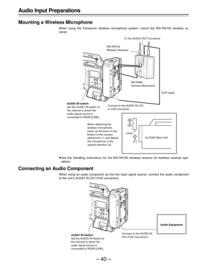 Page 40–40–
Audio Input Preparations
Mounting a Wireless Microphone
When using the Panasonic wireless microphone system, mount the WX-RA700 wireless re-
ceiver.
ÁSee the Handling Instructions for the WX-RA700 wireless receiver for wireless receiver ope-
rations.
Connecting an Audio Component
When using an audio component as the line input signal source, connect the audio component
to the unit’s AUDIO IN CH1/CH2 connectors.
To the AUDIO OUT Connector
WX-RA700
Wireless Receiver
WX-R980
Camera Attachment
XLR...