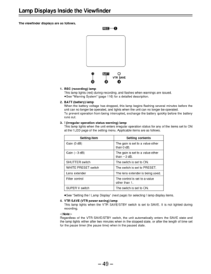 Page 49–49–
Lamp Displays Inside the View finder
The viewfinder displays are as follows.
1. REC (recording) lamp
This lamp lights (red) during recording, and flashes when warnings are issued.
ÁSee “Warning System” (page 116) for a detailed description.
2. BATT (battery) lamp
When the battery voltage has dropped, this lamp begins flashing several minutes before the
unit can no longer be operated, and lights when the unit can no longer be operated.
To prevent operation from being interrupted, exchange the battery...