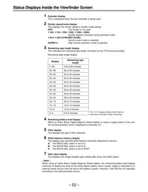 Page 52–52–
Status Displays Inside the View finder Screen
1
Extender display
This is displayed when the lens extender is being used.
2Shutter speed/mode display
This displays the shutter speed or shutter mode setting.
OFF:The shutter is not used.
1/100, 1/120, 1/250, 1/500, 1/1000, 1/2000:
Shutter speeds (seconds) during standard mode.
1/30.4–1/250 (SYNCHRO SCAN):
Synchro scan mode is selected.
SUPER V:High vertical resolution mode is selected.
3Remaining tape length display
This indicates the remaining tape...