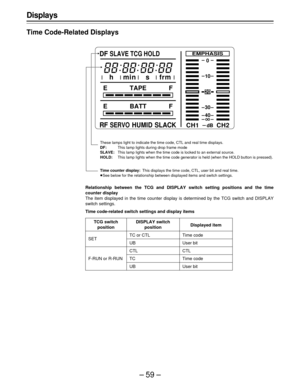 Page 59–59–
Displays
Time Code-Related Displays
Relationship between the TCG and DISPLAY switch setting positions and the time
counter display
The item displayed in the time counter display is determined by the TCG switch and DISPLAY
switch settings.
Time code-related switch settings and display items
These lamps light to indicate the time code, CTL and real time displays.
DF:This lamp lights during drop frame mode
SLAVE:This lamp lights when the time code is locked to an external source.
HOLD:This lamp lights...