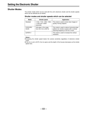 Page 69–69–
Setting the Electronic Shutter
Shutter Modes
The shutter modes which can be used with the unit’s electronic shutter and the shutter speeds
which can be selected are as follows.
Shutter modes and shutter speeds which can be selected
|Notes{
ÁIncreasing the shutter speed lowers the camera sensitivity regardless of electronic shutter
mode.
ÁIf the iris is set to AUTO, the iris opens and the depth of the focuses decreases as the shutter
speed rises.
Mode
Standard
SYNCHRO
SCAN
SUPER V
Shutter speed...