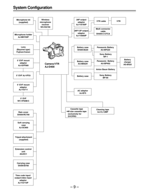 Page 9–9–
System Configuration
Microphone kit
(supplied)Wireless
microphone
receiver
WX-RA70026P output
adaptor
AJ-YA700PVTR cable VTR
Microphone holder
AJ-MH700P
Lens
(Bayonet type)
Fujinon/Canon
Camera/VTR
AJ-D400
Battery case
SHAN-B220
Battery case
AU-M402H
Battery case
AC adaptor
AJ-B75Sony Battery
BP-90 Panasonic Battery
AU-BP220
Sony Battery
NP-1
Anton Bauer BatteryBattery
charger
AG-B425
Rain cover
SHAN-RC700
Soft carrying
case
AJ-SC900
Tripod attachment
(supplied)
Extension control
unit
AQ-EC1
Carrying...
