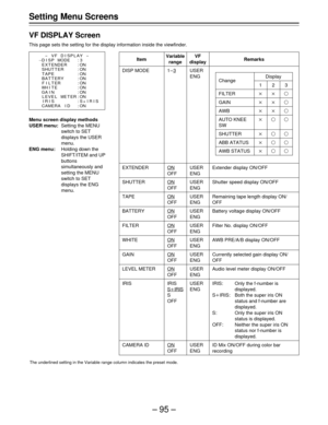 Page 95–95–
Setting Menu Screens
VF DISPLAY Screen
This page sets the setting for the display information inside the viewfinder.
Menu screen display methods
USER menu:Setting the MENU
switch to SET
displays the USER
menu.
ENG menu:Holding down the
SHIFT/ITEM and UP
buttons
simultaneously and
setting the MENU
switch to SET
displays the ENG
menu.
The underlined setting in the Variable range column indicates the preset mode.
Item
DISP MODE
EXTENDER
SHUTTER
TAPE
BATTERY
FILTER
WHITE
GAIN
LEVEL METER
IRIS
CAMERA ID...