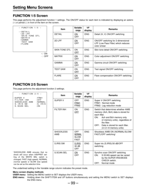 Page 99–99–
E:ON
.
 : OFF
Setting Menu Screens
FUNCTION 1/5 Screen
This page performs the adjustment function 1 settings. The ON/OFF status for each item is indicated by displaying an asterix
(E) or period (.
) in front of the item on the screen.
FUNCTION 2/5 Screen
This page performs the adjustment function 2 settings.
Item
DETAIL
2D LPF
SKIN TONE DTL
MATRIX
GAMMA
TEST SAW
FLARE
Variable
range
ON
OFF
ON
OFF
ON
OFF
ON
OFF
ON
OFF
ON
OFF
ON
OFF
VF
display
ENG
ENG
ENG
ENG
ENG
ENG
ENG
Remarks
Detail (H, V) ON/OFF...