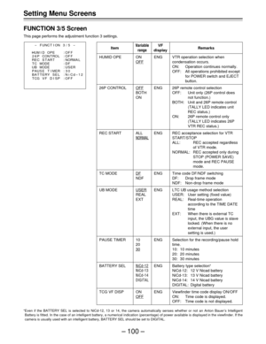 Page 100– 100 –
Setting Menu Screens
FUNCTION 3/5 Screen
This page performs the adjustment function 3 settings.
Item
HUMID OPE
26P CONTROL
REC START
TC MODE
UB MODE
PAUSE TIMER
BATTERY SEL
TCG VF DISP
Variable
range
ON
OFF
OFF
BOTH
ON
ALL
NORMAL
DF
NDF
USER
REAL
EXT
10
20
30
NiCd-12
NiCd-13
NiCd-14
DIGITAL
ON
OFF
VF
display
ENG
ENG
ENG
ENG
ENG
ENG
ENG
ENG
Remarks
VTR operation selection when
condensation occurs.
ON: Operation continues normally.
OFF: All operations prohibited except
for POWER switch and EJECT...