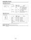 Page 102– 102 –
Item
AUDIO OUT
LIMITER
TEST TONE
Variable
range
CH1/
CH2/
MIX
ON
OFF
ON
OFF
VF
display
ENG
ENG
ENG
Remarks
AUDIO OUT selection
CH1: CH1 output to AUDIO OUT
CH2: CH2 output to AUDIO OUT
MIX: CH1 and CH2 mixed and
output to AUDIO OUT
Audio limiter ON/OFF switching
ON: Limiter ON
OFF: Limiter OFF
Audio test tone ON/OFF switching
during color bar output
Setting Menu Screens
FUNCTION 5/5 Screen
This page performs the adjustment function 5 settings.
TIME DATE Screen
This page performs the date and time...