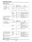 Page 106– 106 –
Setting Menu Screens
LEVEL 1/6 Screen
This page performs the camera setup level 1 settings.
LEVEL 2/6 Screen
This page performs the camera setup level 2 settings.
Item
C DTL COMPE.
CHROMA DTL
C DTL CORING
KNEE
APERTURE
SLIM DTL
SUPER COLOR
CORNER DTL
Variable
range
ON
OFF
0
  .
  .
  .
15
0
  .
  .
  .
15
ON
OFF
ON
OFF
ON
OFF
ON
OFF
VF
display
ENG
ENG
ENG
ENG
ENG
ENG
ENG
Remarks
Chroma DTL ON/OFF switching
Chroma DTL settingU
Chroma DTL CORING setting
Knee aperture ON/OFF switching
Detail above...