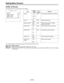 Page 107– 107 –
Setting Menu Screens
LEVEL 3/6 Screen
This page performs the camera setup level 3 settings.
Item
M.PED
SET UP
MANUAL KNEE
KNEE POINT
KNEE SLOPE
WHITE CLIP
WHITE CLIP
LEVEL
Variable
range
p128
  .
  .
  .
o000
  .
  .
  .
o127
0%
7.5%
ON
OFF
197
  .
  .
  .
219
0
  .
  .
  .
12
  .
  .
  .
25
ON
OFF
214
  .
  .
  .
254
VF
display
ENG
ENG
ENG
ENG
ENG
Remarks
M.PED (Master pedestal level) setting
Setup level switching
Mode setting when AUTO KNEE
switch is set to OFF
Manual knee point position...