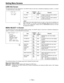 Page 112– 112 –
E:ON
. 
: OFF
Item
F2.8 ADJ
F16 ADJ
Variable
rangeRemarksVF
display
——
——Voltage is output only when selected
by the cursor (arrow).
Voltage is output only when selected
by the cursor (arrow). ENG
ENG
|Note{
When using a lens which allows the lens iris open or close end to be adjusted, set
either “F2.8 ADJ” or “F16 ADJ” to ON and repeatedly adjust the lens iris until it is
“F2.8” or “F16”, respectively. (Fujinon S18q6.7 BRM4/BERM4 lenses do not have
this adjustment function.)
MENU SELECT 1/3...