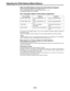 Page 66–66–
Adjusting the White Balance/Black Balance
When the White Balance Cannot be Automatically Adjusted
An error message will appear on the viewfinder screen.
(The message appears when the display mode is set to “2” or “3”.)
The displayed messages are as follows.
Error messages related to white balance adjustment
If the above error messages appear, carry out the respective treatment attempt to adjust the
white balance again.
If the error message continues to appear even after repeated attempts, consult...