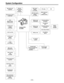 Page 9–9–
System Configuration
Microphone kit
(supplied)Wireless
microphone
receiver
WX-RA70026P output
adaptor
AJ-YA700PVTR cable VTR
Microphone holder
AJ-MH700P
Lens
(Bayonet type)
Fujinon/Canon
Camera/VTR
AJ-D400
Battery case
SHAN-B220
Battery case
AU-M402H
Battery case
AC adaptor
AJ-B75Sony Battery
BP-90 Panasonic Battery
AU-BP220
Sony Battery
NP-1
Anton Bauer BatteryBattery
charger
AG-B425
Rain cover
SHAN-RC700
Soft carrying
case
AJ-SC900
Tripod attachment
(supplied)
Extension control
unit
AQ-EC1
Carrying...