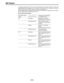 Page 92–92–
RET But ton
The images recorded on the VTR or return video signal which has been input to the Time code
input/output/Video input adaptor AJ-YA710 (option) can be seen on the viewfinder screen when
the RET (return video) button is pressed or while it is kept pressed in.
What is displayed on the viewfinder screen changes as indicated in the table below according to
the RET VIDEO switch setting and VTR mode.
ÈLens RET button functions
RET VIDEO switch
Internal VTR modeDescription of what appears...