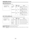 Page 98–98–
Setting Menu Screens
MAIN FUNCTION Screen
This page performs the adjustment function settings.
BAT T/ TAPE ALARM Screen
The battery end and tape end audio warnings during shooting can be switched off if they become undesirable.
The underlined setting in the Variable range column indicates the preset mode.
Menu screen display methods
USER menu:Setting the MENU switch to SET displays the USER menu.
ENG menu:Holding down the SHIFT/ITEM and UP buttons simultaneously and setting the MENU switch to SET...