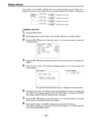 Page 28– 28  –
Setup menus
The contents of the USER2  – USER5 files can be copied (loaded) into the USER1 file. In 
addition, the contents of the USER1 file can be copied (saved) to the \
USER2  – USER5 files.
USER1USER2
USER3
USER4
USER5
Settings can be locked.
Settings can be locked.
Settings can be locked.
Settings can be locked.
Load or save
Load or save
Load or save
Load or save 