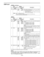 Page 43– 43 –
The underline on the setting item denotes the initial setting.
Item Setting
No.Superimposed
displayDescriptionNo.Superimposed
display

A00 LOAD 0000
0001
0002
0003USER2
USER3
USER4
USER5This selects the user file whose contents will be loaded into 
USER1.
0:
1:
2:
3:

When the SET button is pressed after loading, the setting will 
be stored in the memory. When the MENU button is pressed, 
the setting will not be changed.The USER2 file contents are loaded.
The USER3 file contents are loaded.
The...