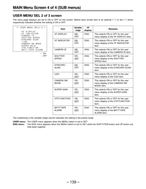 Page 139– 139 –
CAMERA
CAMERA
EVF
VFD I SPLAYEINDICATOREID.SHUT TER SPEEDES YNCHROSCAN.!LED.SWMO D E.SUPER GA I N.V T R F UNC T I ON.BAT T / TAPE A L ARM{
USER MENU SE L 2 / 3
¢
|Item
VF DISPLAY
VF INDICATOR
CAMERA ID
SHUTTER
SPEED
SYNCHRO
SCAN
!LED
CAMERA SW
MODE
SUPER GAIN
VTR FUNCTION
BATT/TAPE
ALARM
Variable
range
ON
OFF
ON
OFF
ON
OFF
ON
OFF
ON
OFF
ON
OFF
ON
OFF
ON
OFF
ON
OFF
ON
OFF
Remarks
This selects ON or OFF for the user
menu display of the VF DISPLAY item.
This selects ON or OFF for the user
menu...