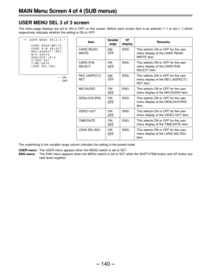 Page 140– 140 –
ECARD R
CARD READ /W/WRI TE.
E
.
.
.
.
.SE L
SE LECT
MIC/AUDIO
GENLOCK/ IRIS
VIDEO OUT
TIME/D
/ ATE
L ENS AD J{
USER MENU SE L 3 / 3
¢
|
REC(
ASPECT)
/RETItem
CARD READ/
WRITE
CARD R/W
SELECT
REC (ASPECT)/
RET
MIC/AUDIO
GENLOCK/IRIS
VIDEO OUT
TIME/DATE
LENS SEL/ADJ
Variable
range
ON
OFF
ON
OFF
ON
OFF
ON
OFF
ON
OFF
ON
OFF
ON
OFF
ON
OFF
Remarks
This selects ON or OFF for the user
menu display of the CARD READ/
WRITE item.
This selects ON or OFF for the user
menu display of the CARD R/W
SELECT...