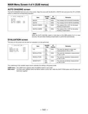 Page 141– 141 –
EVALUAT I ON{
S/N OFF
OF F
OF F
OF F MO D U L A T I O N
TION RESOL U
SENS I T I V I T Y:
:
:
:¢
|
Item
BLACK
WHITE
BLACK COMPE
WHITE COMPE
Variable
range
——
——
ON
OFF
ON
OFF
Remarks
This initiates AUTO BLACK SHADING.
This initiates AUTO WHITE SHADING.
This selects ON or OFF for the black
shading compensation.
This selects ON or OFF for the white
shading compensation.
VF
display
ENG
ENG
ENG
ENG
MAIN Menu Screen 4 of 4 (SUB menus)
AUTO SHADING screen
The AUTO SHADING items are set on this screen....