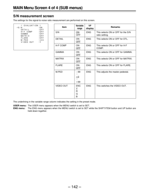 Page 142– 142 –
S/NDETA I L
:
:
:
: H¶
FCOMP OFF:
:
OF F ON
OF F
OF F GAMMA
MA T R I X
F L ARE FOF
:
: M. PEDµ
00
VIDEO OUT Y¢
EVALUAT I ON |{
MAIN Menu Screen 4 of 4 (SUB menus)
S/N measurement screen
The settings for the signal-to-noise ratio measurement are performed on this screen.
Item
S/N
DETAIL
H-F COMP
GAMMA
MATRIX
FLARE
M.PED
VIDEO OUT
Variable
range
ON
OFF
ON
OFF
ON
OFF
ON
OFF
ON
OFF
ON
OFF
p99
 .
 .
 .
o0
 .
 .
 .
o99
ENC
Y
R
G
B
Remarks
This selects ON or OFF for the S/N
ratio setting.
This selects...