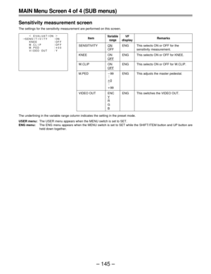 Page 145– 145 – MAIN Menu Screen 4 of 4 (SUB menus)
Sensitivity measurement screen
The settings for the sensitivity measurement are performed on this screen.
Item
SENSITIVITY
KNEE
W.CLIP
M.PED
VIDEO OUT
Variable
range
ON
OFF
ON
OFF
ON
OFF
p99
 .
 .
 .
o0
 .
 .
 .
o99
ENC
Y
R
G
B
Remarks
This selects ON or OFF for the
sensitivity measurement.
This selects ON or OFF for KNEE.
This selects ON or OFF for W.CLIP.
This adjusts the master pedestal.
This switches the VIDEO OUT.
VF
display
ENG
ENG
ENG
ENG
ENG
The...