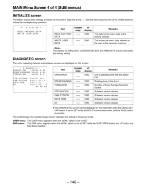 Page 146– 146 – MAIN Menu Screen 4 of 4 (SUB menus)
INITIALIZE screen
The MENU display item settings are reset on this screen. Align the arrow (>) with the item and press the UP or DOWN button to
initiate the corresponding operation.
|Note{
The camera ID, GENLOCK, CARD R/W SELECT and TIME/DATE are not returned to
the factory setting.
DIAGNOSTIC screen
The unit’s operating statuses and software version are displayed on this screen.
Item
READ FACTORY
DATA
WRITE USER
DATA
Variable
range
——
——
Remarks
This returns...