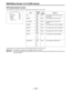 Page 142– 142 –
S/NDETA I L
:
:
:
: H¶
FCOMP OFF:
:
OF F ON
OF F
OF F GAMMA
MA T R I X
F L ARE FOF
:
: M. PEDµ
00
VIDEO OUT Y¢
EVALUAT I ON |{
MAIN Menu Screen 4 of 4 (SUB menus)
S/N measurement screen
The settings for the signal-to-noise ratio measurement are performed on this screen.
Item
S/N
DETAIL
H-F COMP
GAMMA
MATRIX
FLARE
M.PED
VIDEO OUT
Variable
range
ON
OFF
ON
OFF
ON
OFF
ON
OFF
ON
OFF
ON
OFF
p99
 .
 .
 .
o0
 .
 .
 .
o99
ENC
Y
R
G
B
Remarks
This selects ON or OFF for the S/N
ratio setting.
This selects...