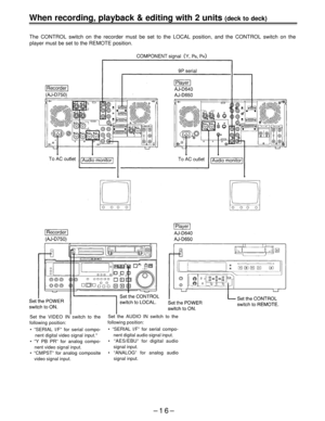 Page 16When recording, playback & editing with 2 units (deck to deck)
The CONTROL switch on the recorder must be set to the LOCAL position, and the CONTROL switch on the
player must be set to the REMOTE position.
Set the VIDEO IN switch to the
following position:
•  “SERIAL I/F” for serial compo-
nent digital video signal input.*
•  “Y PB PR” for analog compo-
nent video signal input.
•  “CMPST” for analog composite
video signal input.
Set the AUDIO IN switch to the
following position:
•  “SERIAL l/F” for...