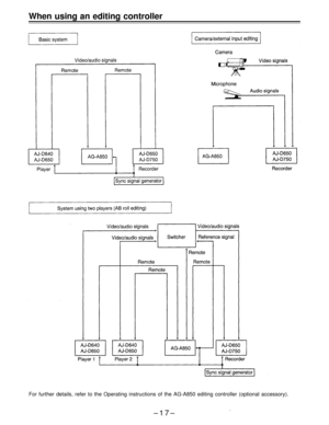 Page 17When using an editing controller
For further details, refer to the Operating instructions of the AG-A850 editing controller (optional accessory).
–17– 