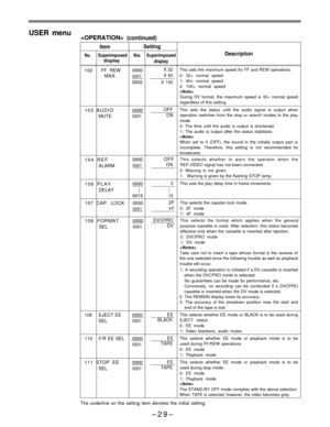 Page 29USER menu (continued)
ItemSetting
No.SuperimposedNo.SuperimposedDescription
displaydisplay
102 FF. REW 0000X 32This sets the maximum speed for FF and REW operations.
MAX0001X 600: 32× normal speed
0002X 1001: 60× normal speed
2: 100× normal speed
During DV format, the maximum speed is 32× normal speed
regardless of this setting.
103 AUDIO0000
MUTE
0001
104 REF
ALARM
106 PLAY
DELAY0000
0001
0000
0015OFF
This sets the status until the audio signal is output when
ONoperation switches from the stop or search...