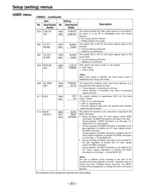 Page 35Setup (setting) menus
USER menu (continued)
ItemSetting
No.SuperimposedNo. SuperimposedDescription
displaydisplay
604 V-MUTE0000N-MUTEThis selects whether the video output signal is to be muted in
SEL0001LOW-RFthe event of a low RF or disengaged servo lock during
playback.
0: No muting (picture freezes).
1: Muting (picture turns grey).
605 CC (F1) 0000
BLANK
0001
BLANKThis selects ON or OFF for the closed capture signal in the
THRUfirst field.
0: Forced blanking performed.
1: Blanking not performed....