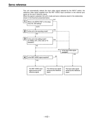 Page 42Servo reference
This unit automatically selects the input video signal selected by the INPUT switch, the
reference video signal supplied from the REF VIDEO input connector or the internal sync
signal as the servo reference signal.
When the signal is selected, the unit’s mode and servo reference stand in the relationship
shown in the flowchart presented below.
–42– 