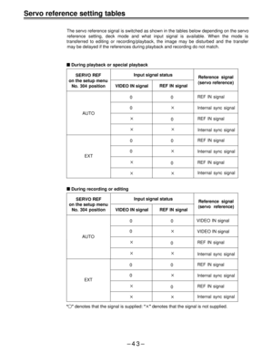 Page 43Servo reference setting tables
The servo reference signal is switched as shown in the tables below depending on the servo
reference setting, deck mode and what input signal is available. When the mode is
transferred to editing or recording/playback, the image may be disturbed and the transfer
may be delayed if the references during playback and recording do not match.
 During playback or special playback
SERVO REFInput signal status
on the setup menu
Reference signal
No. 304 position
VIDEO IN signalREF...