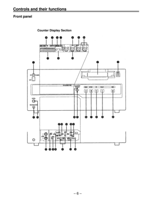 Page 6Controls and their functions
Front panel
Counter Display Section
–6– 